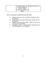 Biznesa plāns 'Biznesa plāns skaistumkopšanas salonam', 14.