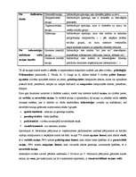 Konspekts 'Runas prasme saziņā', 3.