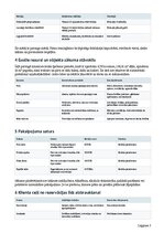 Biznesa plāns 'Lauku tūrisma un pirts atpūtas vieta ar dīķi', 3.
