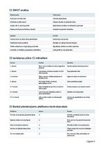 Biznesa plāns 'Lauku tūrisma un pirts atpūtas vieta ar dīķi', 9.