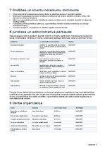 Biznesa plāns 'Lauku tūrisma un pirts atpūtas vieta ar dīķi', 14.