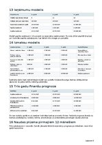 Biznesa plāns 'Lauku tūrisma un pirts atpūtas vieta ar dīķi', 16.