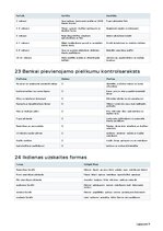 Biznesa plāns 'Lauku tūrisma un pirts atpūtas vieta ar dīķi', 19.