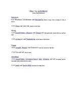 Konspekts 'Mein tag speisekarte', 1.