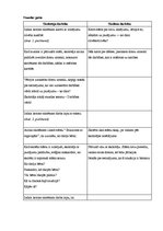 Konspekts 'Aktīvā prakse sākumskolā integrētajā mācībā', 3.