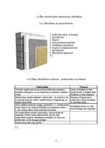 Referāts 'Efektīvākie ēku siltināšanas paņēmieni Latvijas apstākļiem', 11.