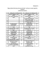 Diplomdarbs 'Kriminālprocesa uzsākšana', 1.