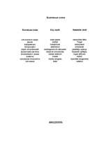 Diplomdarbs 'Разработка мероприятий по укреплению конкурентной позиции гостиницы "Х"', 6.