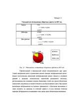 Diplomdarbs 'Разработка мероприятий по укреплению конкурентной позиции гостиницы "Х"', 40.