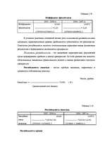 Diplomdarbs 'Разработка мероприятий по укреплению конкурентной позиции гостиницы "Х"', 50.