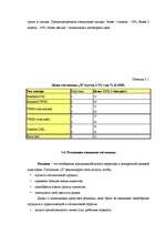 Diplomdarbs 'Разработка мероприятий по укреплению конкурентной позиции гостиницы "Х"', 58.