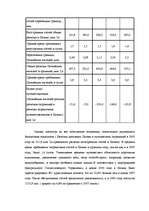 Diplomdarbs 'Разработка мероприятий по укреплению конкурентной позиции гостиницы "Х"', 69.