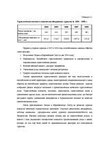 Diplomdarbs 'Разработка мероприятий по укреплению конкурентной позиции гостиницы "Х"', 70.
