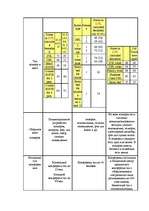 Diplomdarbs 'Разработка мероприятий по укреплению конкурентной позиции гостиницы "Х"', 72.