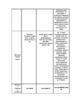 Diplomdarbs 'Разработка мероприятий по укреплению конкурентной позиции гостиницы "Х"', 73.