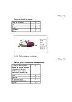 Diplomdarbs 'Разработка мероприятий по укреплению конкурентной позиции гостиницы "Х"', 84.