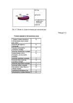 Diplomdarbs 'Разработка мероприятий по укреплению конкурентной позиции гостиницы "Х"', 85.