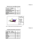 Diplomdarbs 'Разработка мероприятий по укреплению конкурентной позиции гостиницы "Х"', 87.