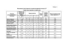 Diplomdarbs 'Разработка мероприятий по укреплению конкурентной позиции гостиницы "Х"', 97.