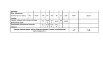 Diplomdarbs 'Разработка мероприятий по укреплению конкурентной позиции гостиницы "Х"', 98.