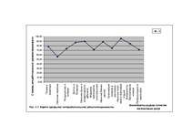 Diplomdarbs 'Разработка мероприятий по укреплению конкурентной позиции гостиницы "Х"', 100.