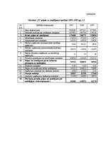 Diplomdarbs 'Разработка мероприятий по укреплению конкурентной позиции гостиницы "Х"', 110.