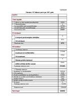 Diplomdarbs 'Разработка мероприятий по укреплению конкурентной позиции гостиницы "Х"', 112.