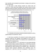 Diplomdarbs 'Mārketinga loma SIA "InternetLink" Vidzemes nodaļas mērķu attīstībā', 29.