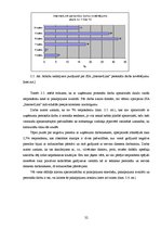 Diplomdarbs 'Mārketinga loma SIA "InternetLink" Vidzemes nodaļas mērķu attīstībā', 32.