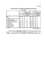 Referāts 'Tirdzniecības ceļi Latvijā', 13.