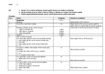 Konspekts 'Izvirzīšanas eksāmens sportā', 1.