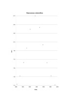 Konspekts 'Svārstību kontūras', 1.