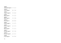 Prakses atskaite 'Aktīvā mācību un audzināšanas prakse pirmsskolā', 12.
