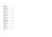 Prakses atskaite 'Aktīvā mācību un audzināšanas prakse pirmsskolā', 17.