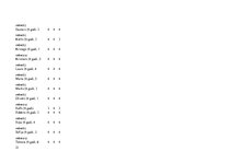 Prakses atskaite 'Aktīvā mācību un audzināšanas prakse pirmsskolā', 21.