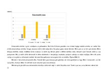 Prakses atskaite 'Aktīvā mācību un audzināšanas prakse pirmsskolā', 22.