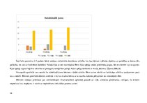 Prakses atskaite 'Aktīvā mācību un audzināšanas prakse pirmsskolā', 26.