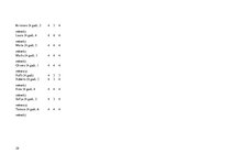 Prakses atskaite 'Aktīvā mācību un audzināšanas prakse pirmsskolā', 29.