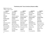 Prakses atskaite 'Aktīvā mācību un audzināšanas prakse pirmsskolā', 37.