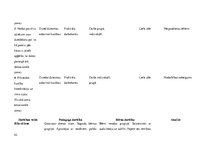Prakses atskaite 'Aktīvā mācību un audzināšanas prakse pirmsskolā', 42.