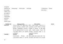 Prakses atskaite 'Aktīvā mācību un audzināšanas prakse pirmsskolā', 48.