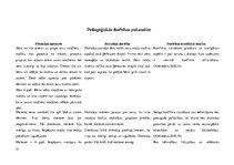 Prakses atskaite 'Aktīvā mācību un audzināšanas prakse pirmsskolā', 51.