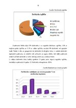 Referāts 'Personāla mainības ietekmējošie faktori uzņēmumā "L"', 18.