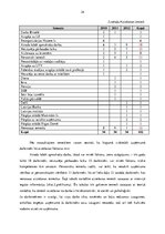 Referāts 'Personāla mainības ietekmējošie faktori uzņēmumā "L"', 24.