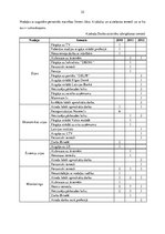 Referāts 'Personāla mainības ietekmējošie faktori uzņēmumā "L"', 25.