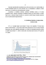 Diplomdarbs 'Fizisko personu kreditēšanas analīze Latvijā', 28.