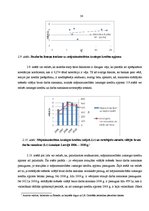 Diplomdarbs 'Fizisko personu kreditēšanas analīze Latvijā', 38.