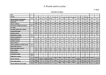 Biznesa plāns 'Biznesa plāns uzņēmumam "Munzan"', 16.