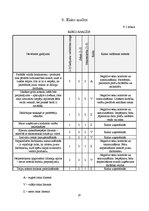 Biznesa plāns 'Biznesa plāns uzņēmumam "Munzan"', 19.