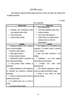 Biznesa plāns 'Biznesa plāns uzņēmumam "Munzan"', 21.